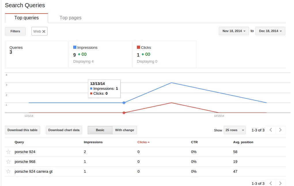 поисковая выдача